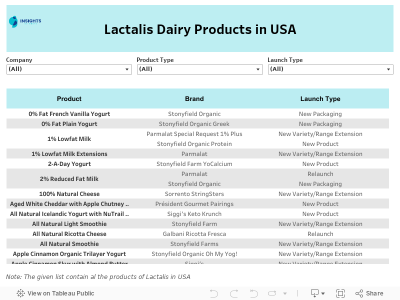 Product List 