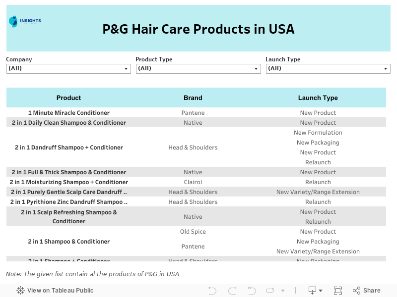 Product List 