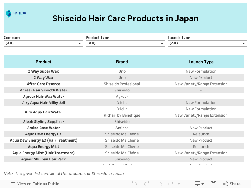 Product List 