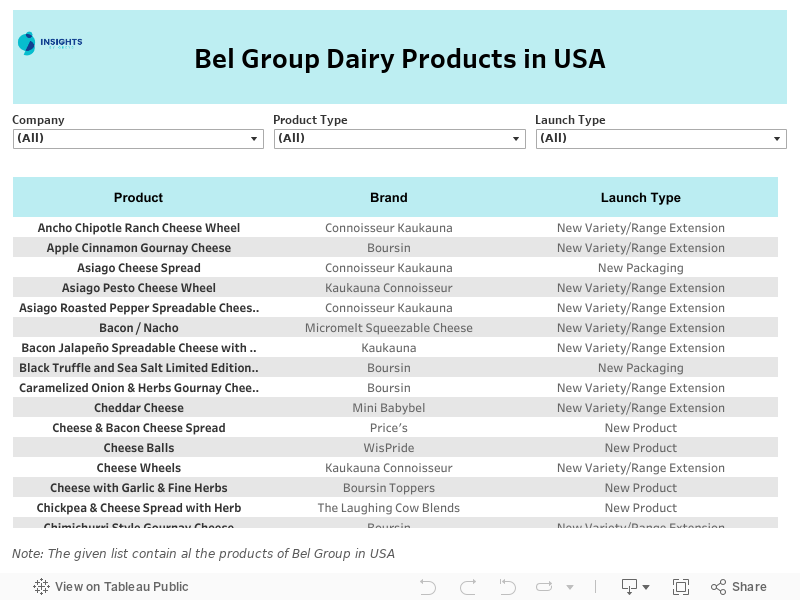 Product List 