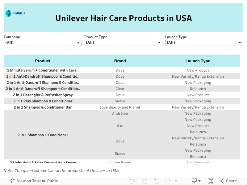 Product List 