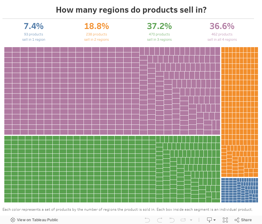 How many regions do products sell in? 