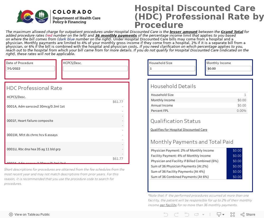 SFY25 Prof Rate Dashboard 