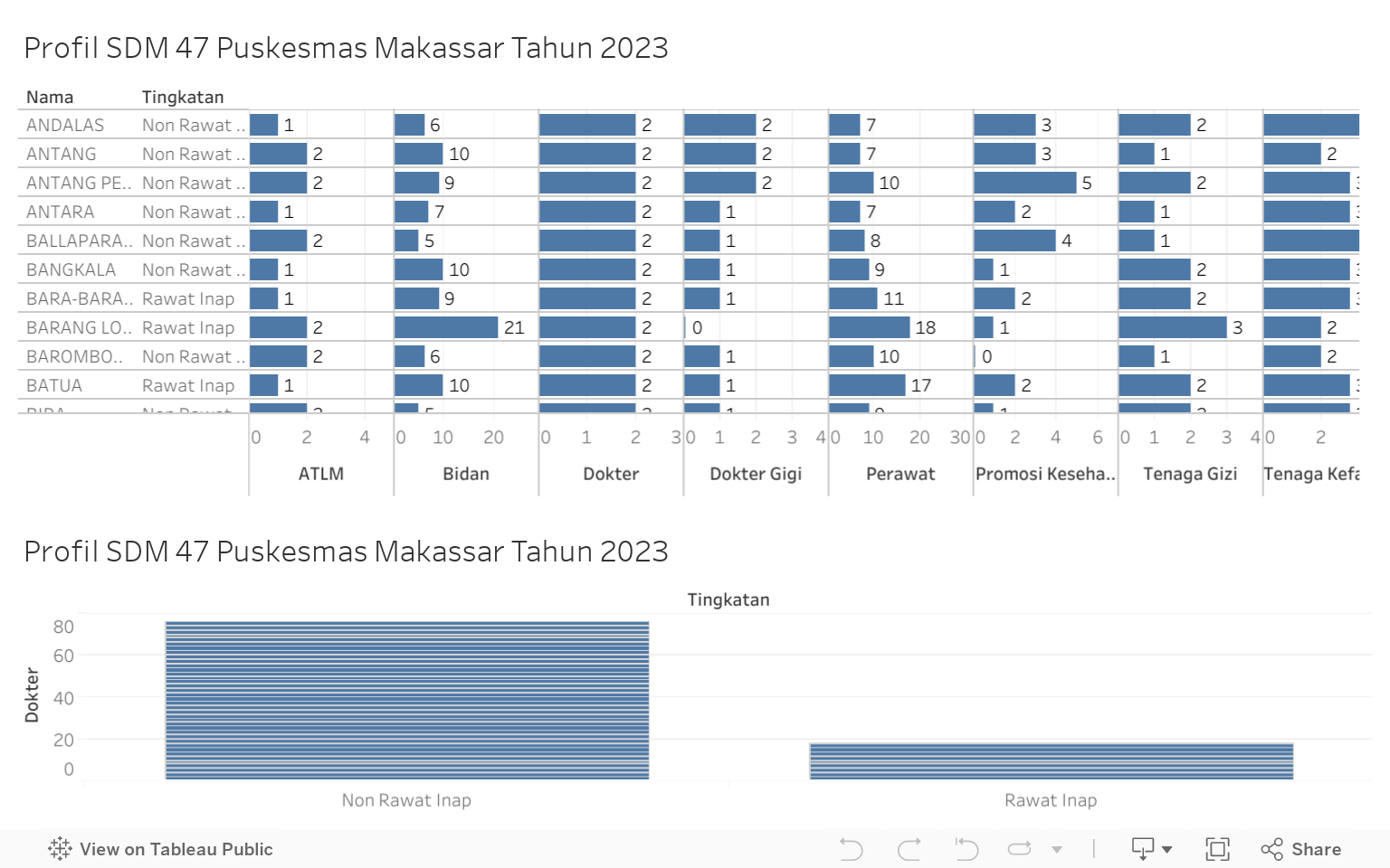 Dashboard 1 