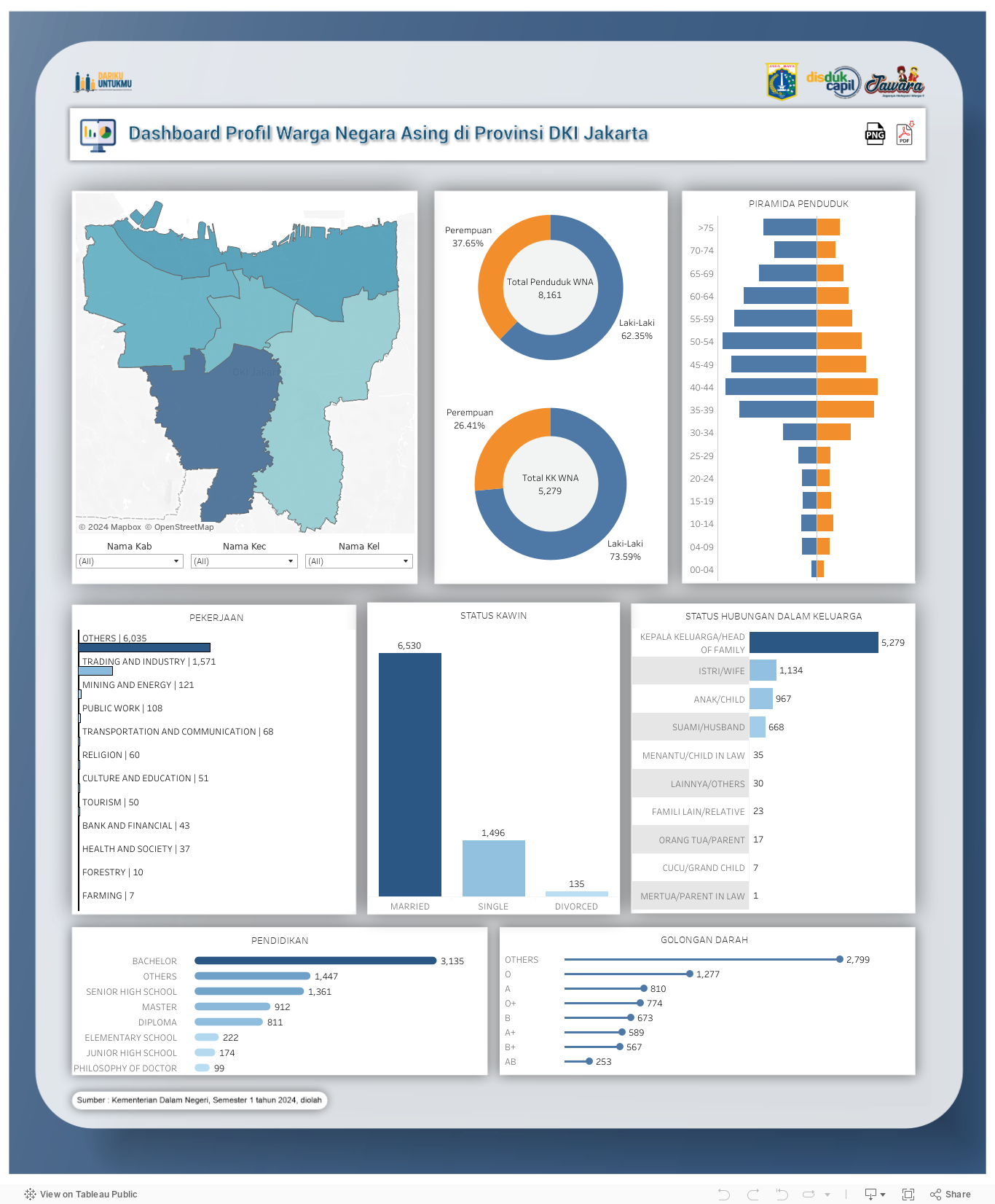 Dashboard 1 