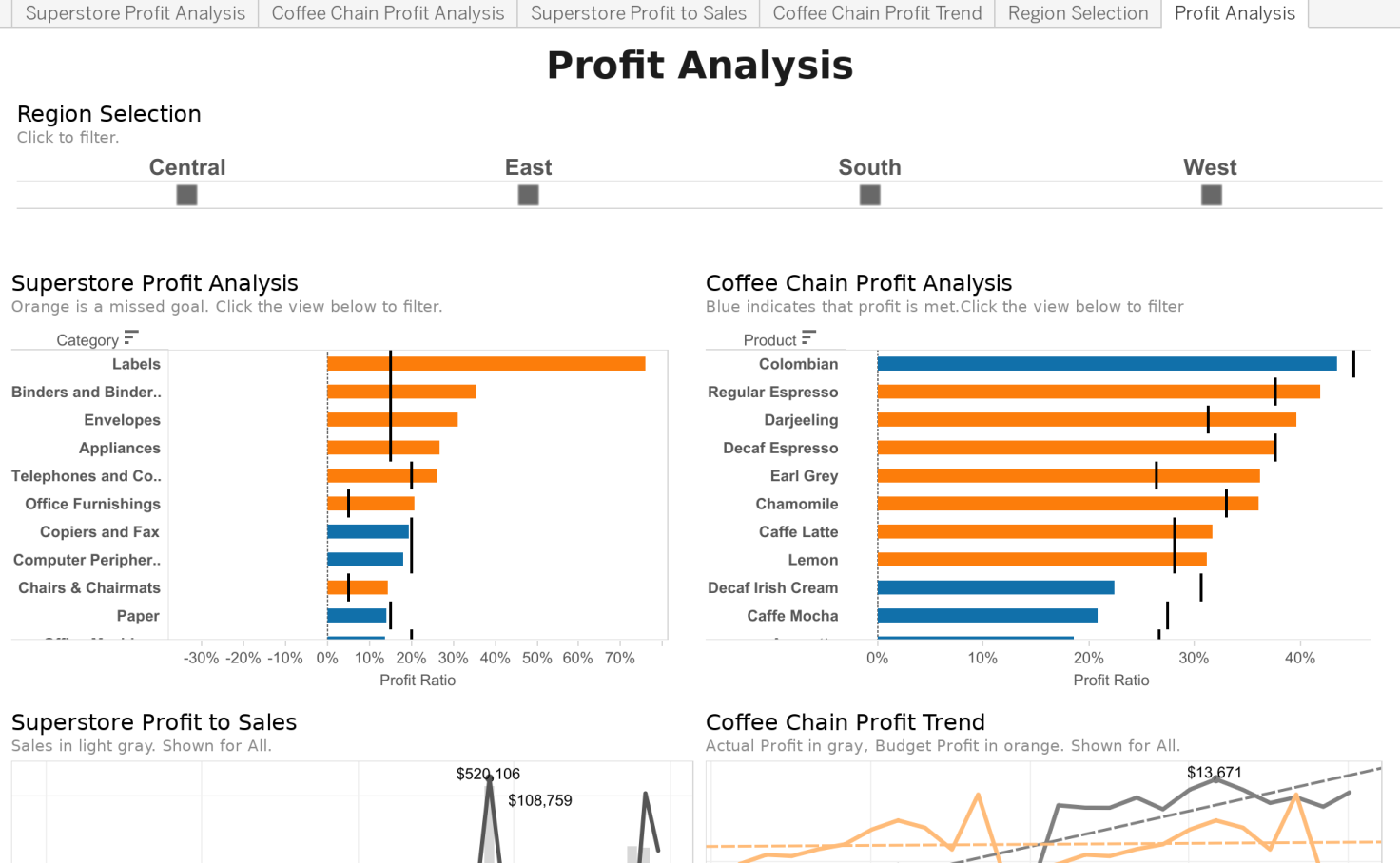 Profit Ratio Formula In Tableau