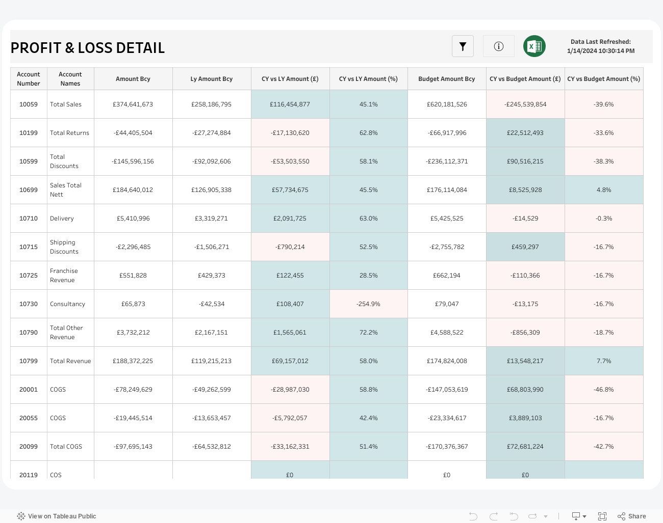 PROFIT & LOSS DETAIL 