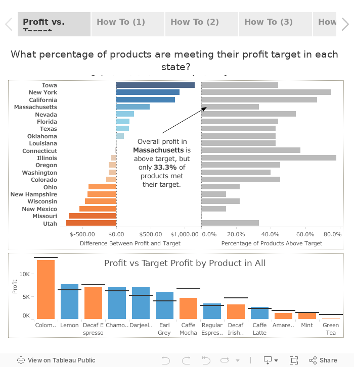 LOD expressions in Tableau