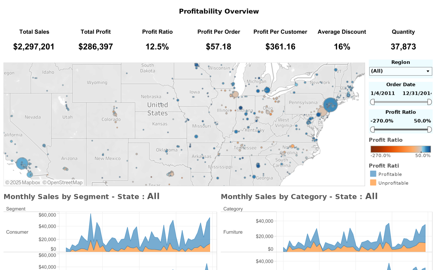 Profitability Overview Dashboard | Tableau Public