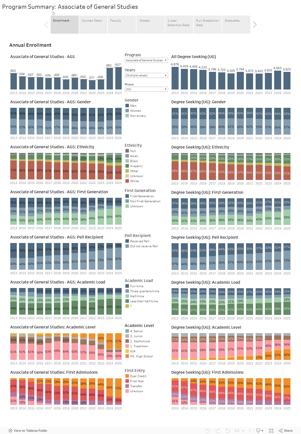 Program Summary: Associate of General Studies 