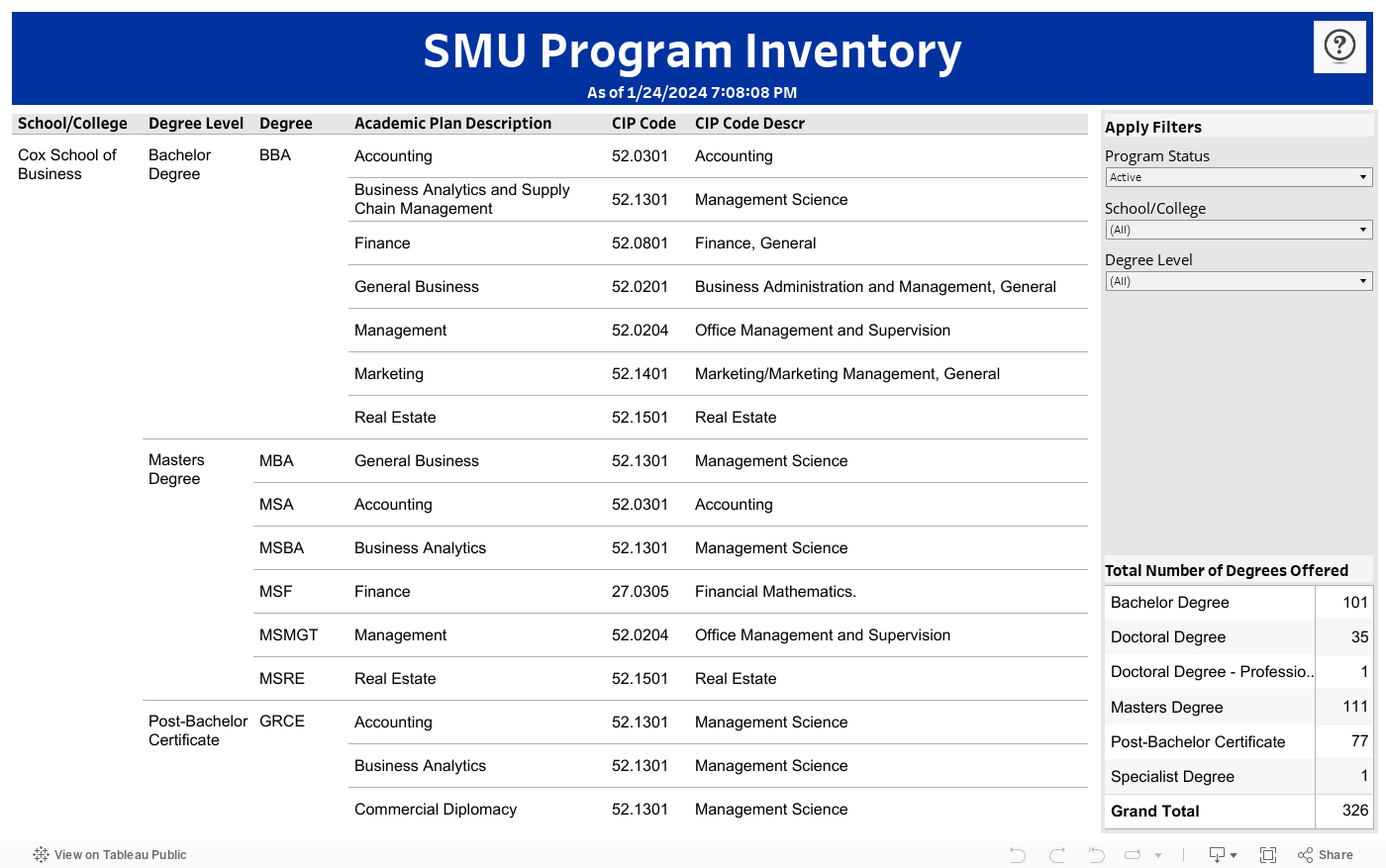 Program Inventory 