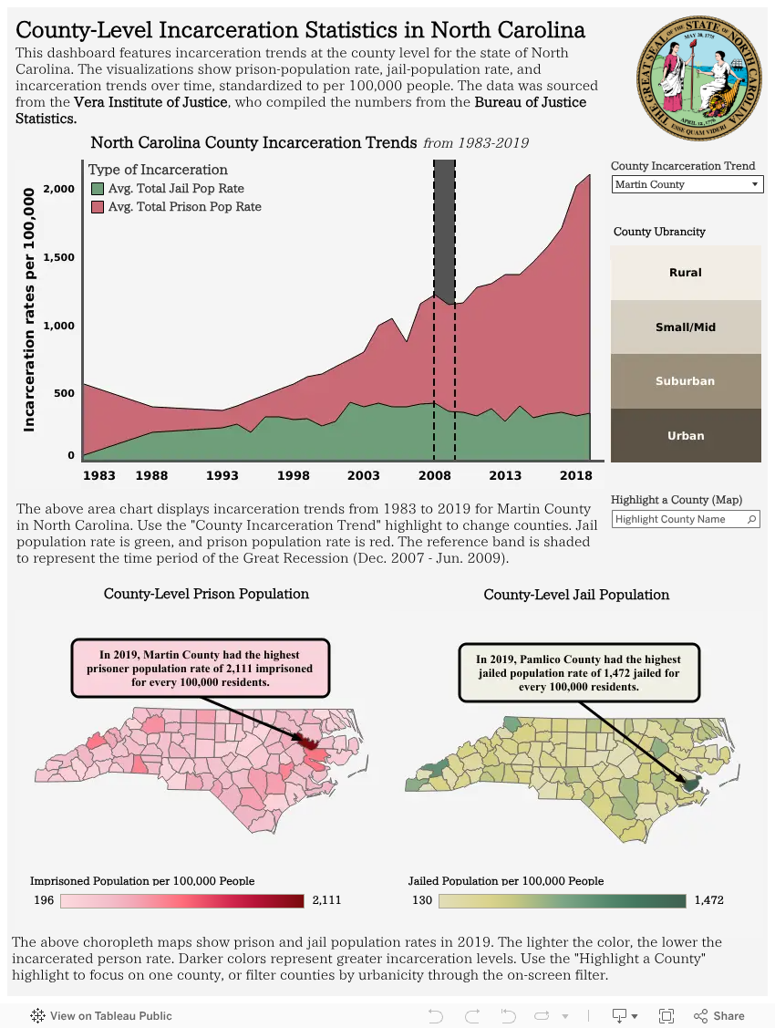 County-Level Incarceration in North Carolina dashboard thumbnail