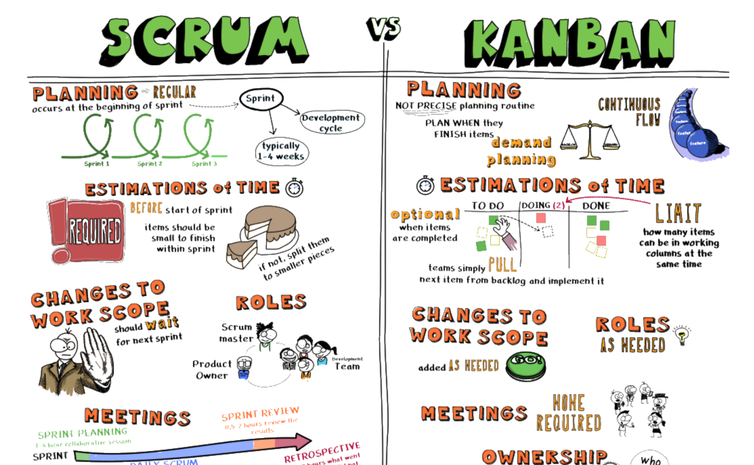 Project Management Cheat Sheet Agile Tableau Public Hot Sex Picture