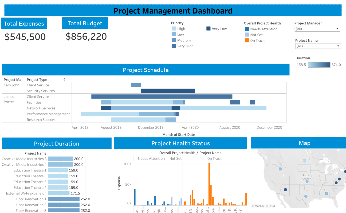 Project Management Dashboard Template Tableau Public | Sexiz Pix