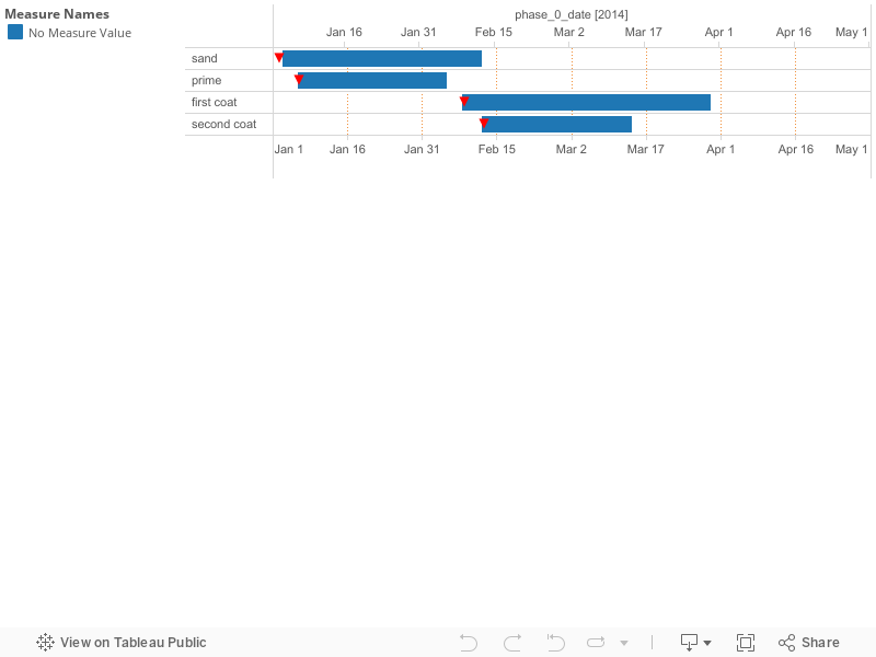 How To Create A Gantt Chart In Tableau