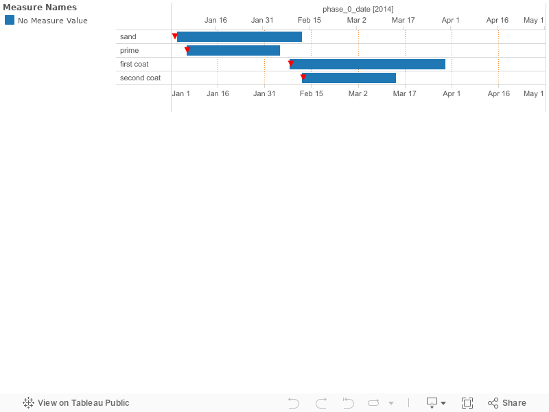 Tableau Create Gantt Chart