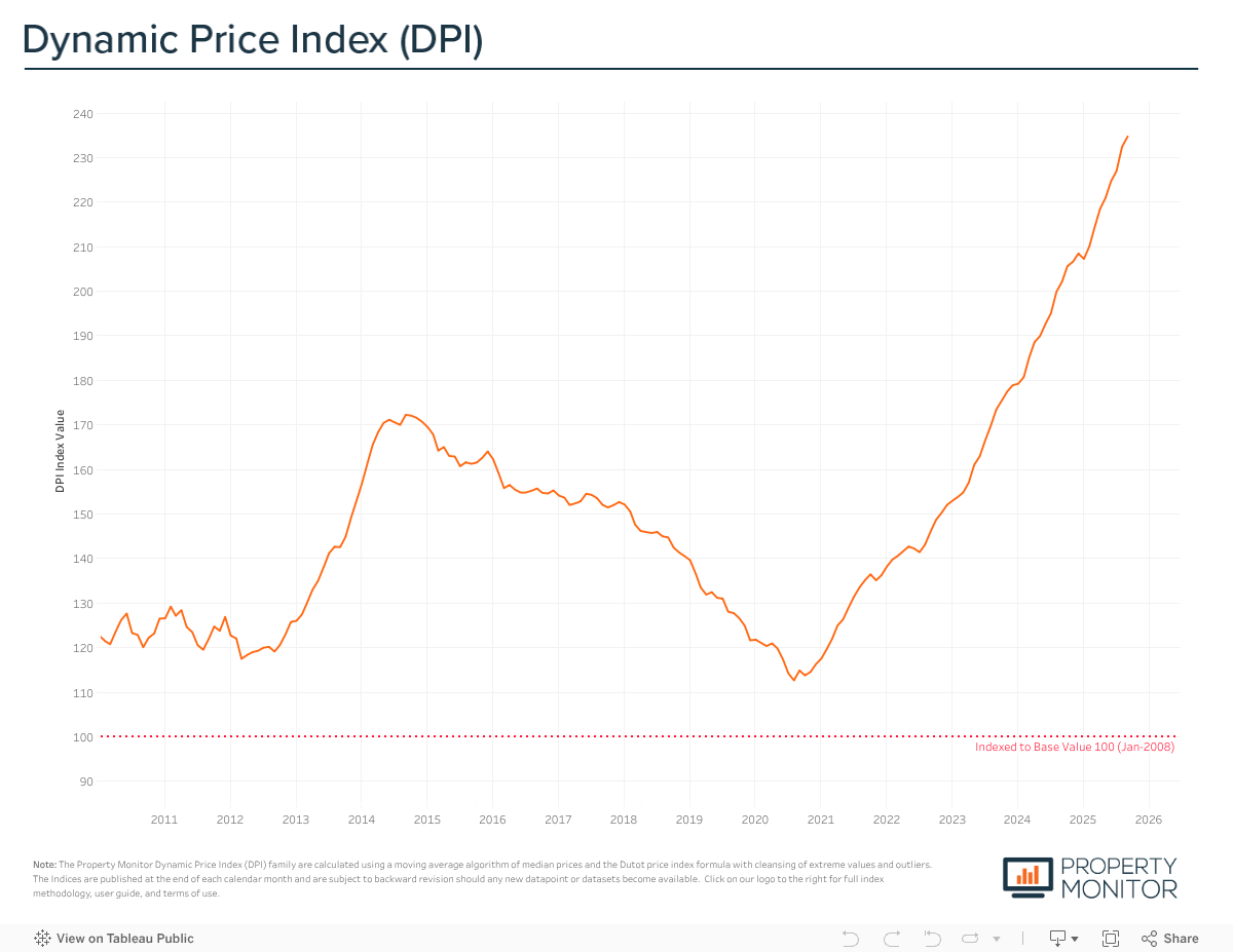 Property Monitor DPI 