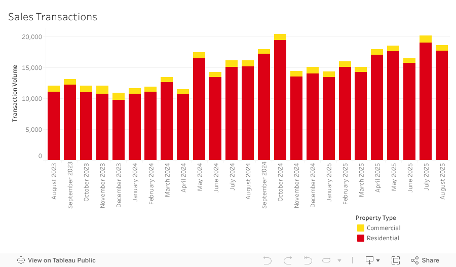 Sales Transactions Dashboard 