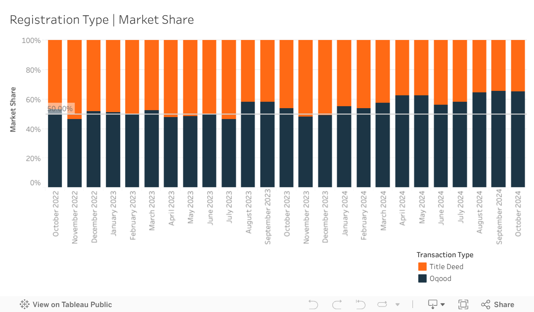 Registration Type Dashboard 