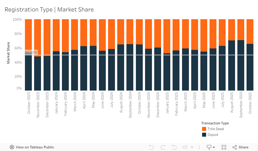 Registration Type Dashboard 