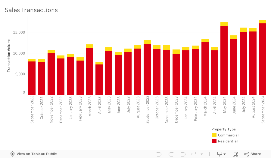 Sales Transactions Dashboard 