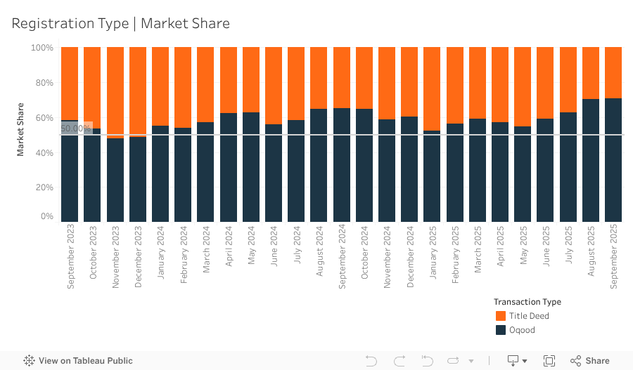 Registration Type Dashboard 
