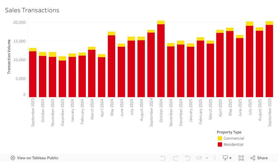 Sales Transactions Dashboard 