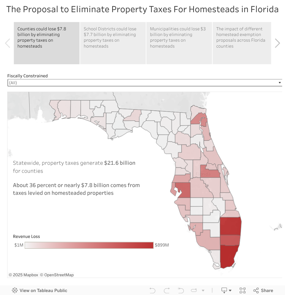 The Proposal to Eliminate Property Taxes For Homesteads in Florida 