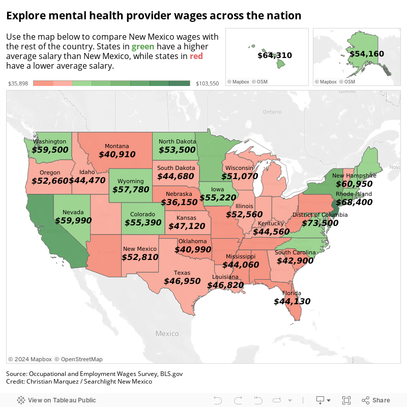 Wages nationwide 