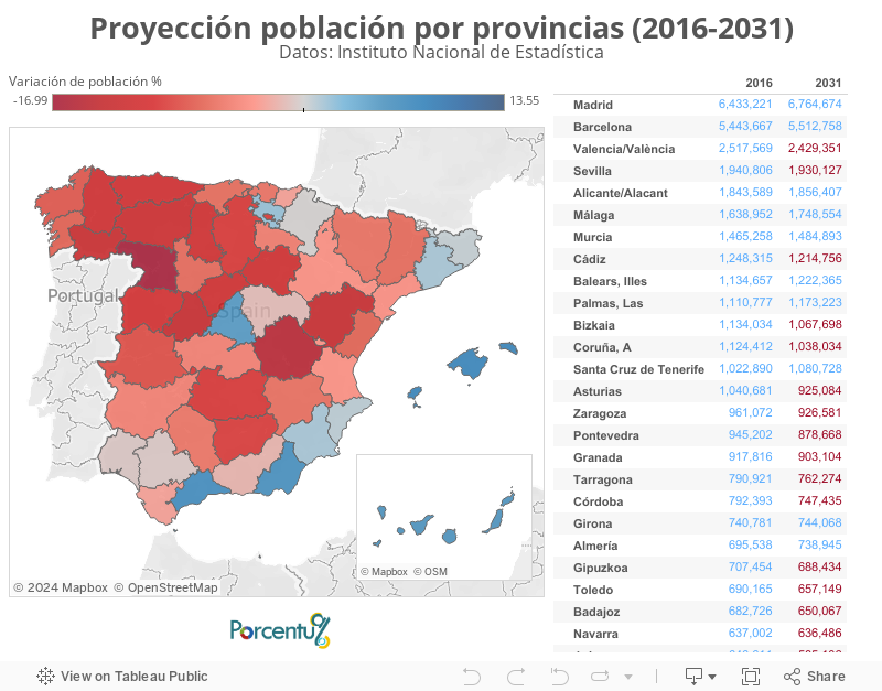 ProyecciÃ³n poblaciÃ³n por provincias (2016-2031)Datos: Instituto Nacional de EstadÃ­stica 