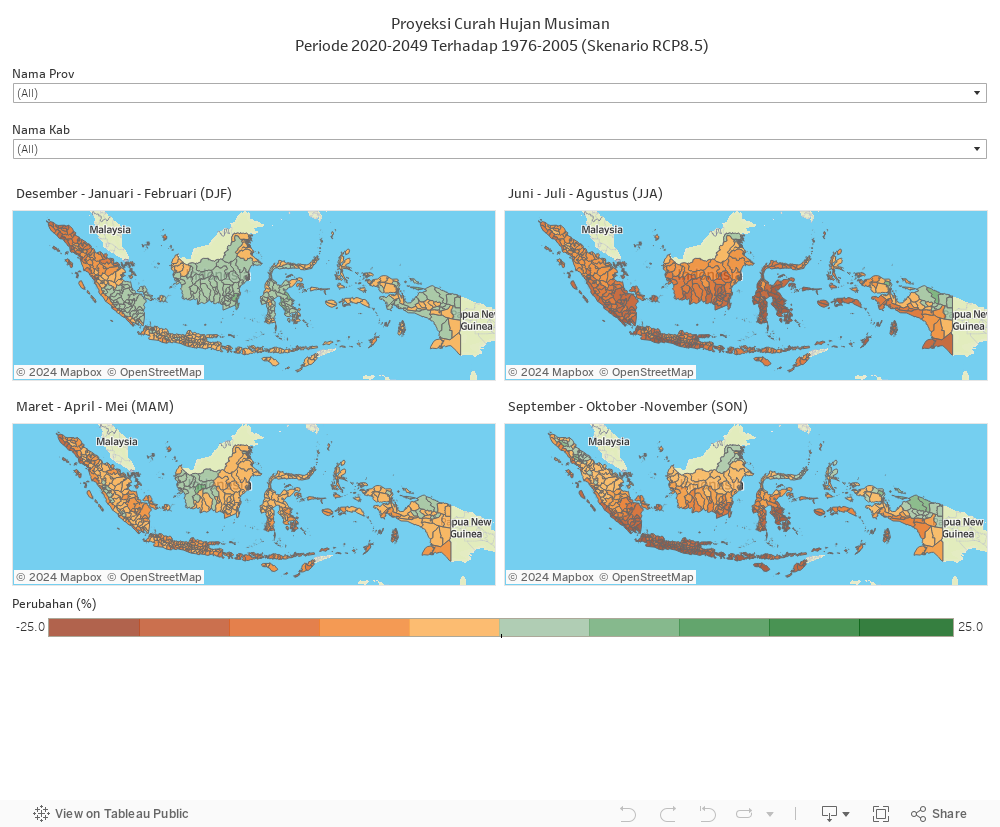 Proyeksi Curah Hujan Musiman Periode 2020-2049 Terhadap 1976-2005 (Skenario RCP8.5) 