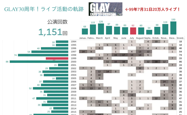 GLAY シングル　まとめ GLAY シングル まとめ 【公式通販】