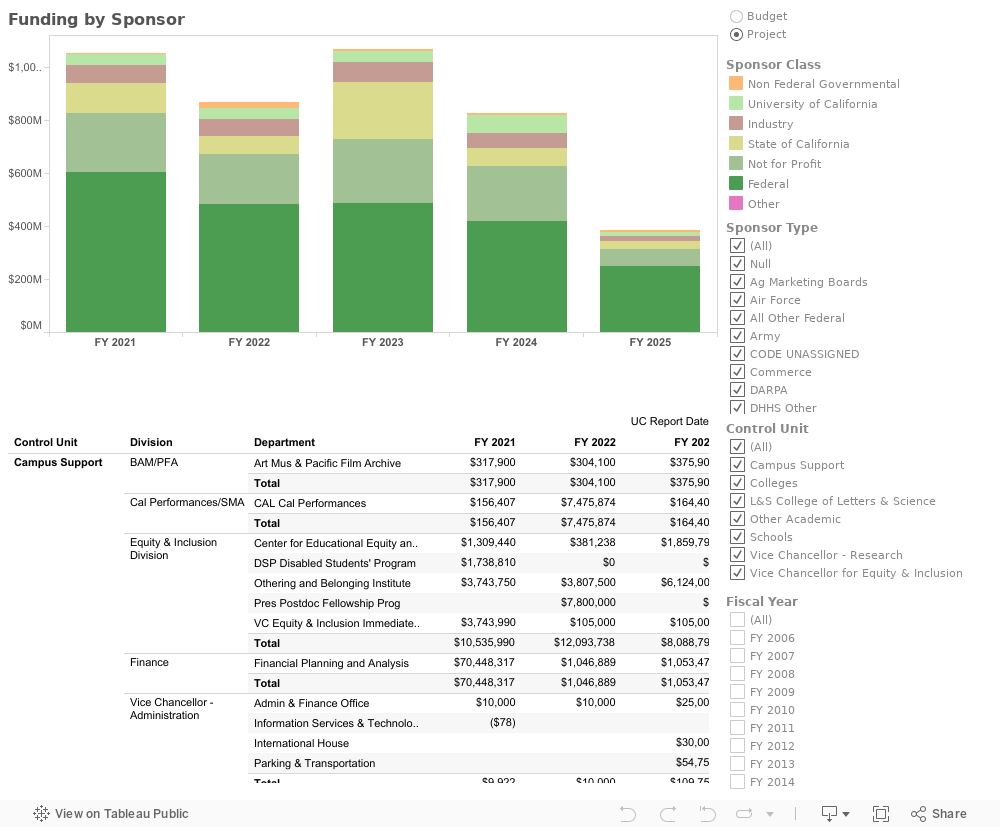 Funding Summary 