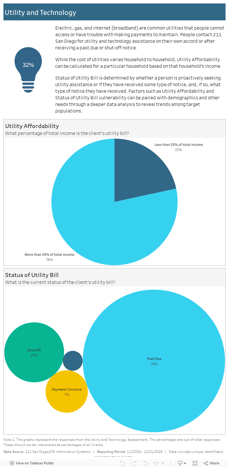 Utility and Technology 