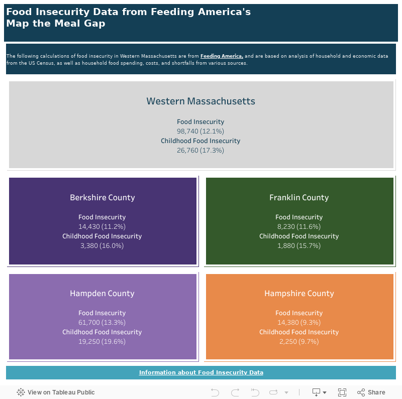 The Food Bank of Western MassachusettsPublic Data Dashboard 