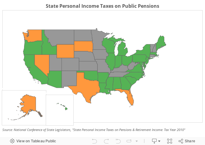 Public Pensions 