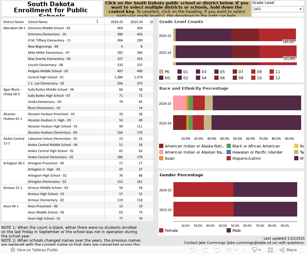 Enrollment Count Dashboard 