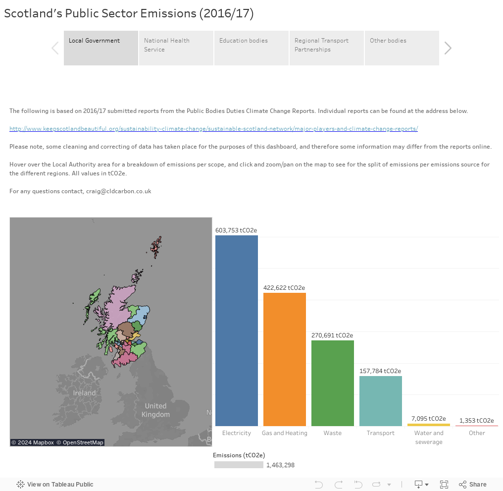 Scotland's Public Sector Emissions (2016/17) 