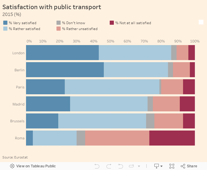 Satisfaction with public transport2015 (%) 
