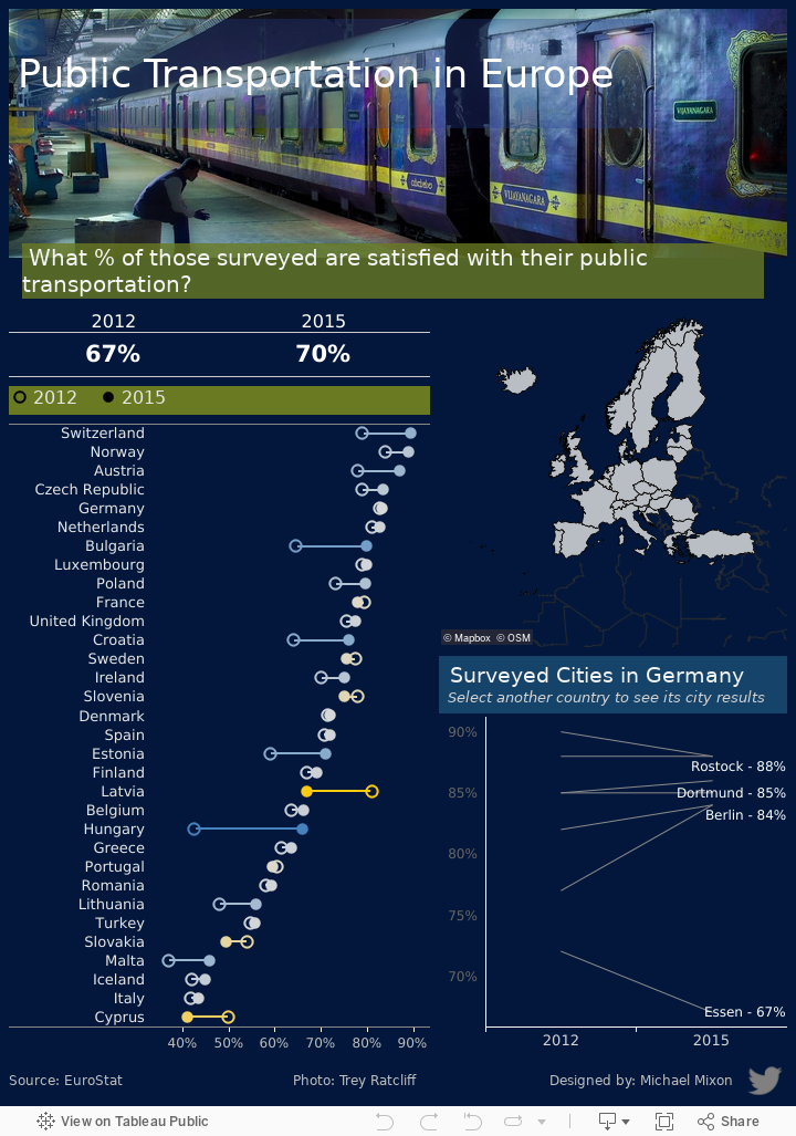 Public Transport in Europe | Tableau Public