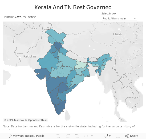 Kerala And TN Best Governed 