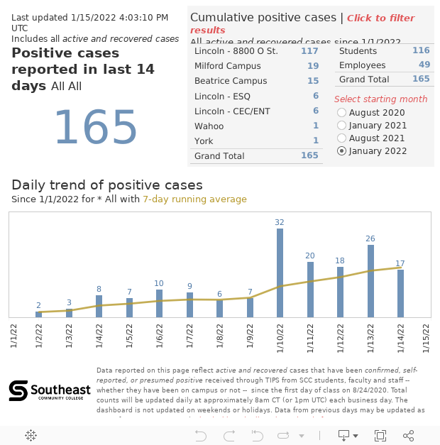 Covid 19 Dashboard Southeast Community College