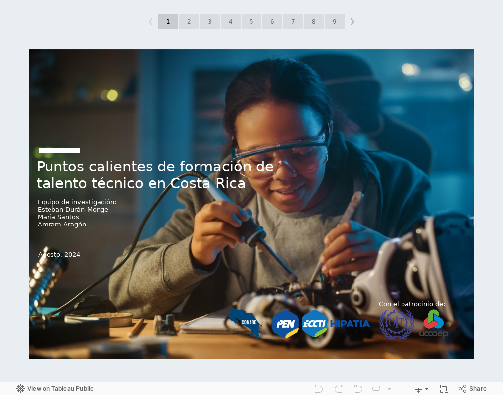 Puntos calientes de formación de talento técnico en Costa Rica 