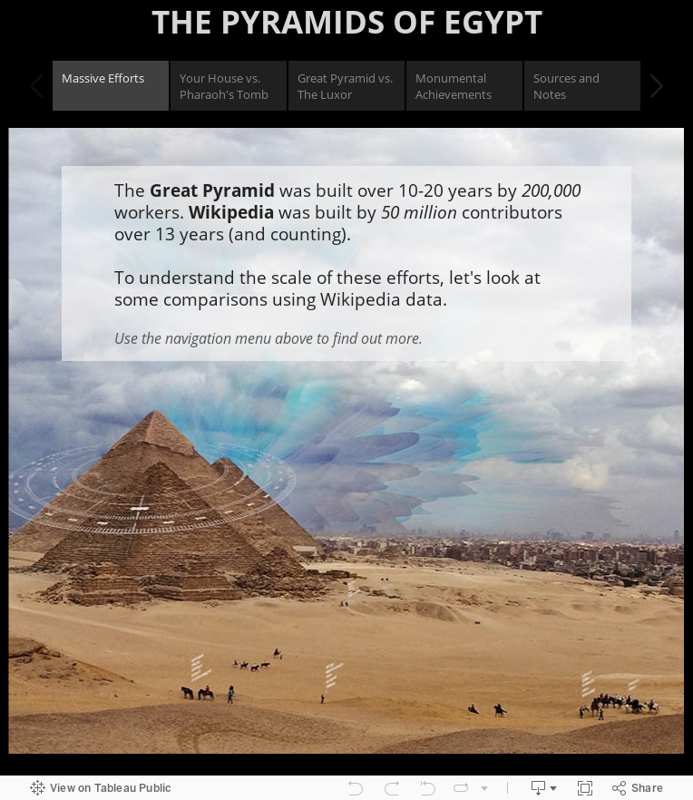 THE PYRAMIDS OF EGYPT 