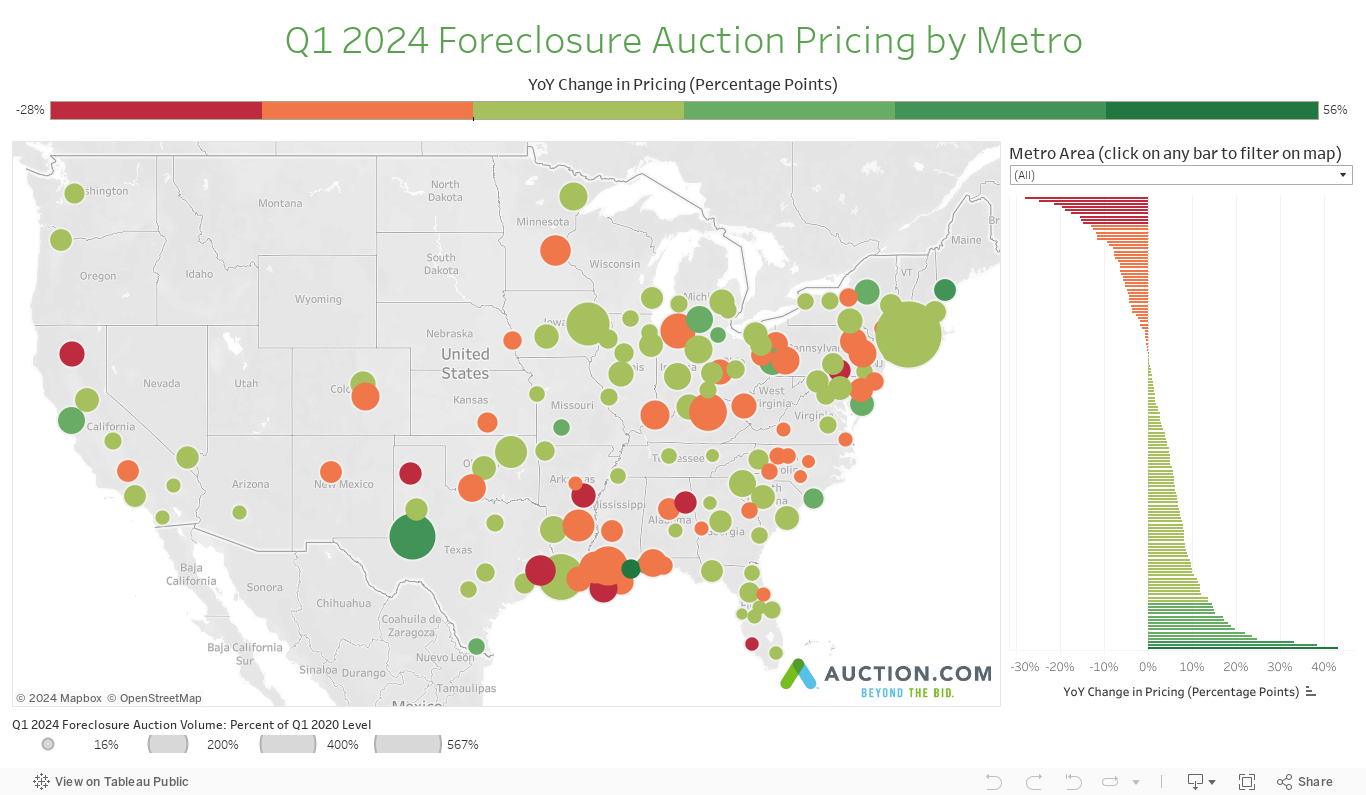 Q1 2024 Foreclosure Auction Pricing by Metro 