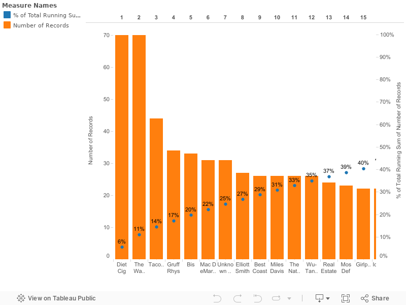 Pareto 