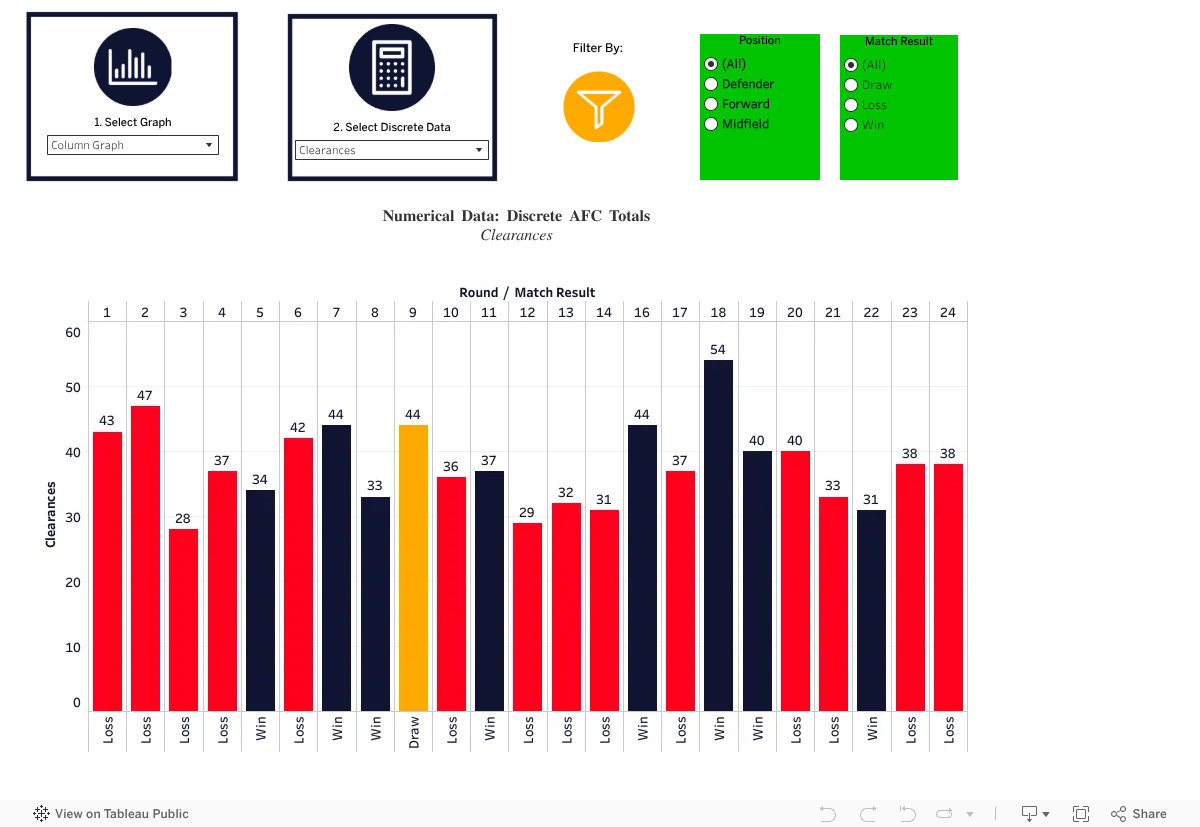 Activity 4 numerical data