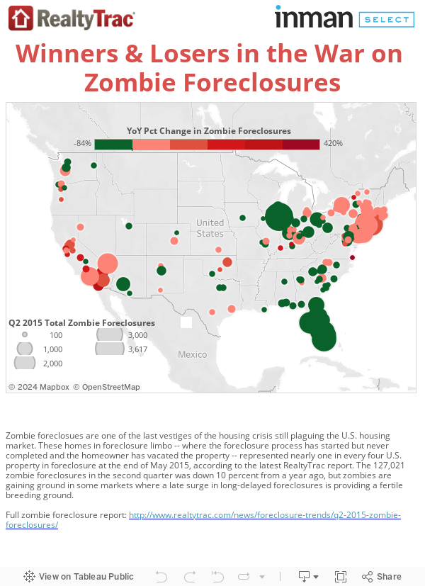 Winners & Losers in the War on Zombie Foreclosures 