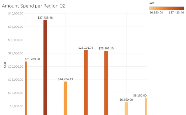 Workbook thumbnail, Q2EventsSponsorSpend