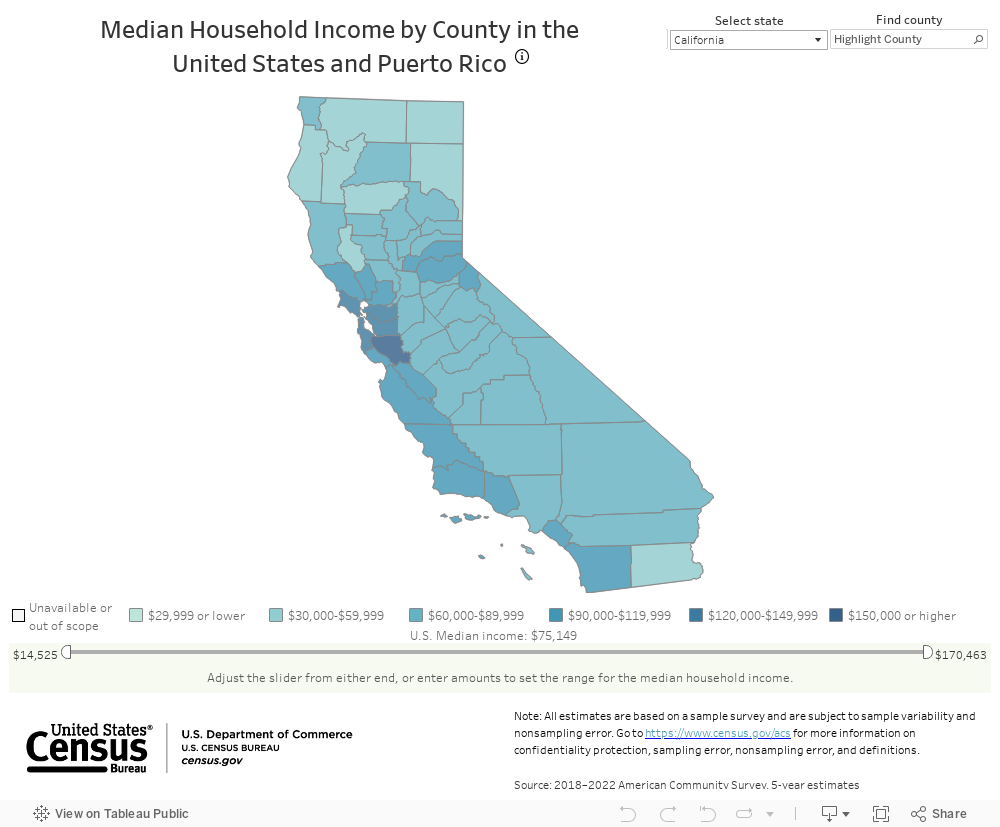 Median Household Income for Counties in the U.S. 